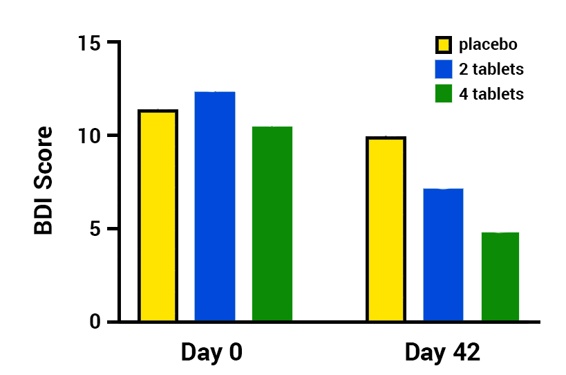 how does sertraline 50 mg work